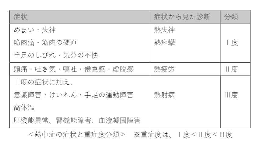 ２－１．どんな症状があるのか 