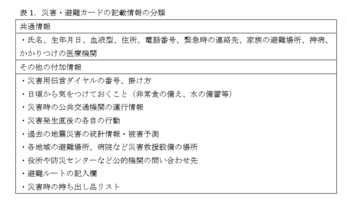 ２．土屋によるカードの記載情報の分類