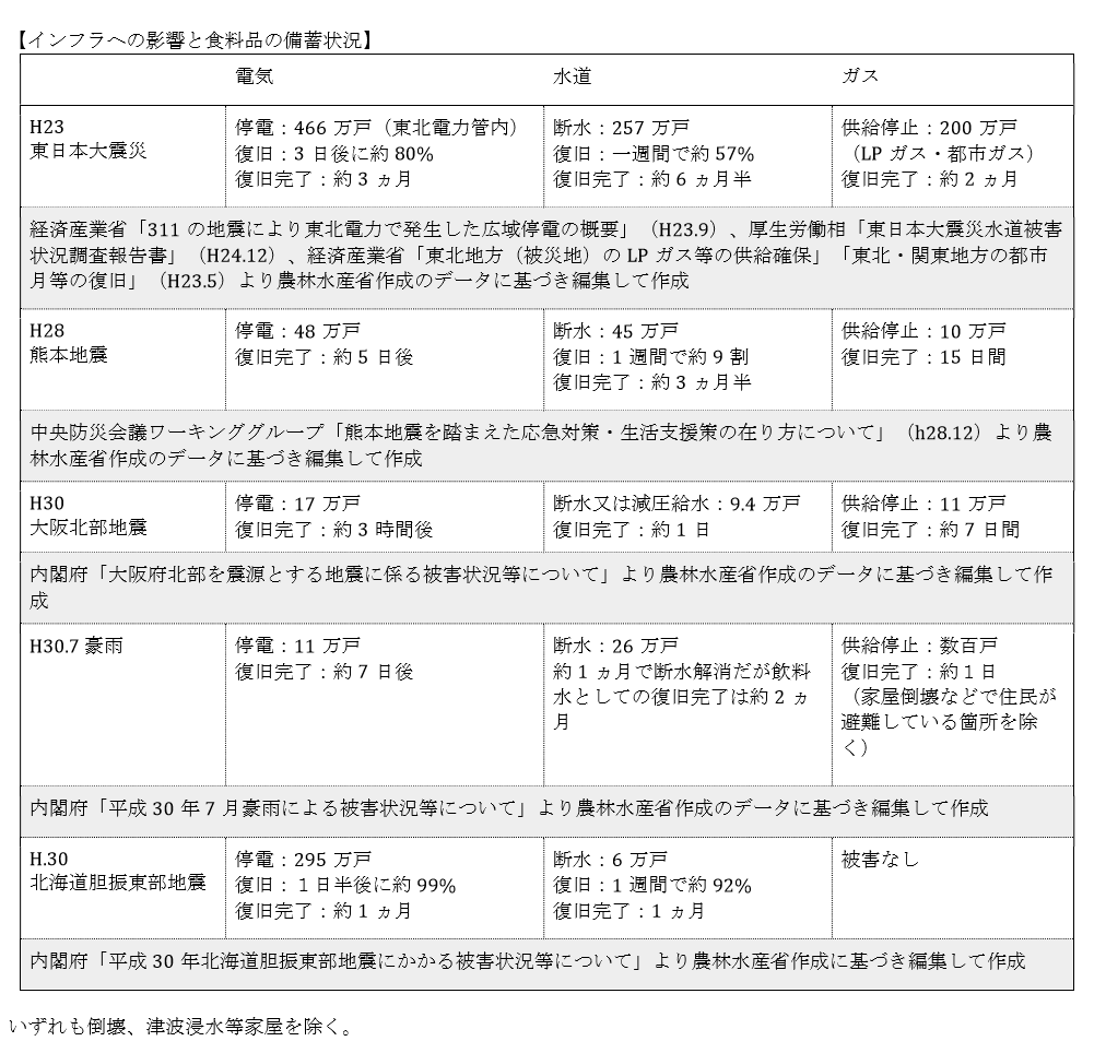 熊本地震では