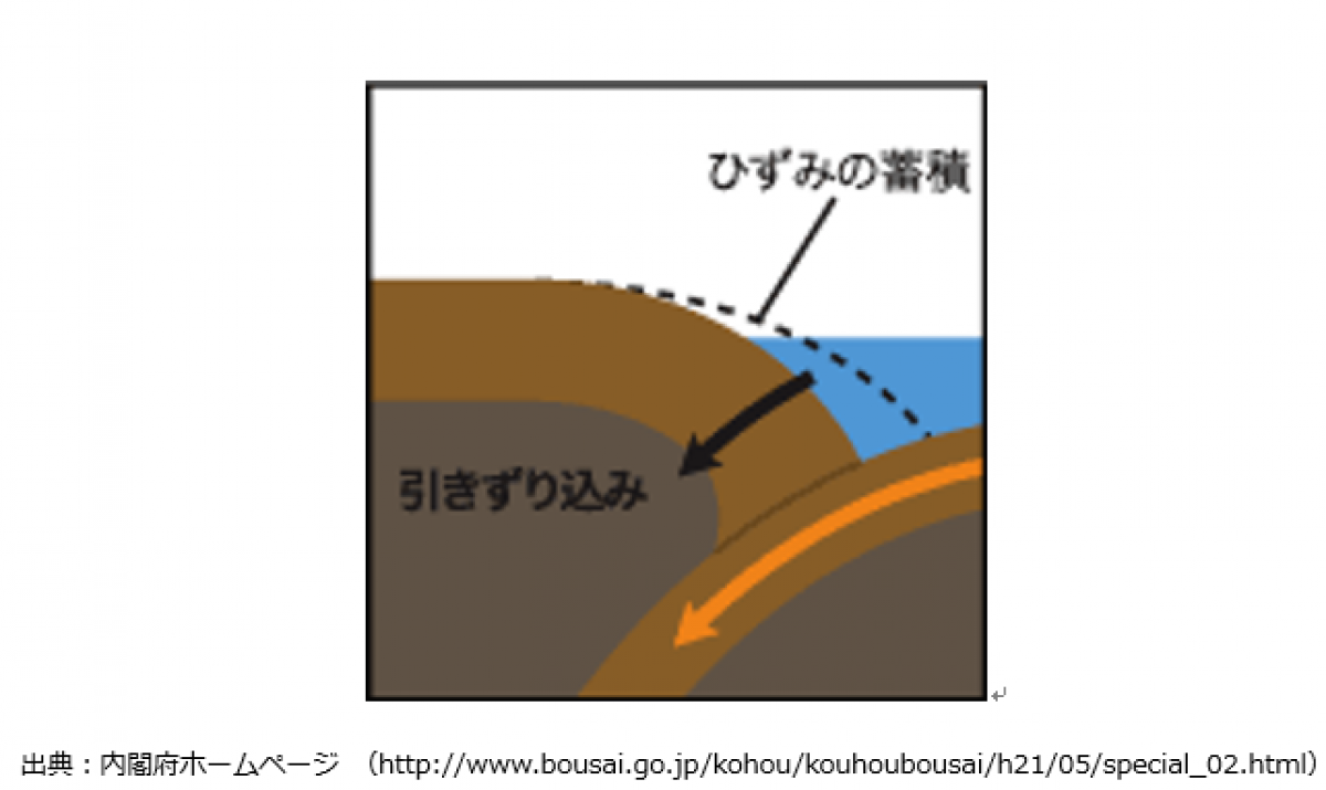 １－２－１．地震